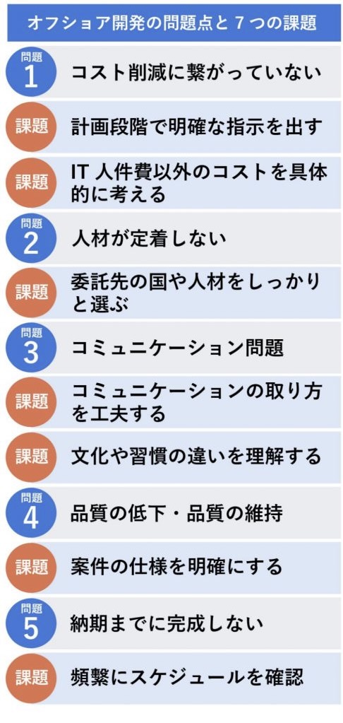 オフショア開発が抱える問題点と7つの課題を詳しく解説 Galk