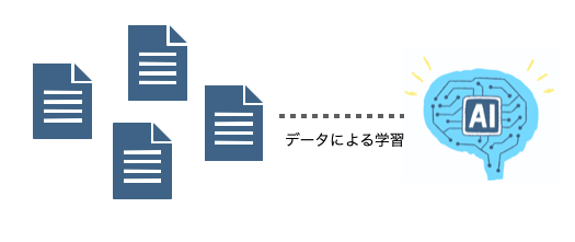データによるAIの学習