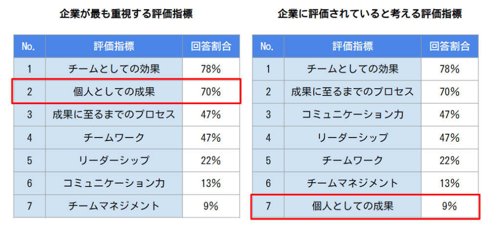 在日インド高度人材に関する調査報告書