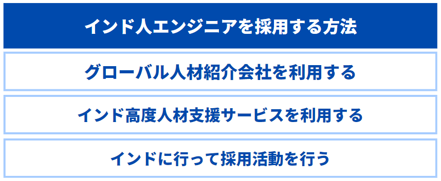 インド人エンジニアを採用する方法