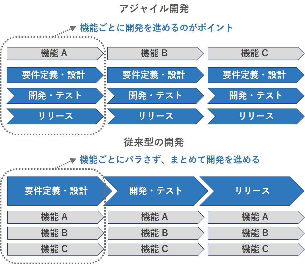 ユーザー受け入れテスト