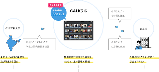 GALKラボ