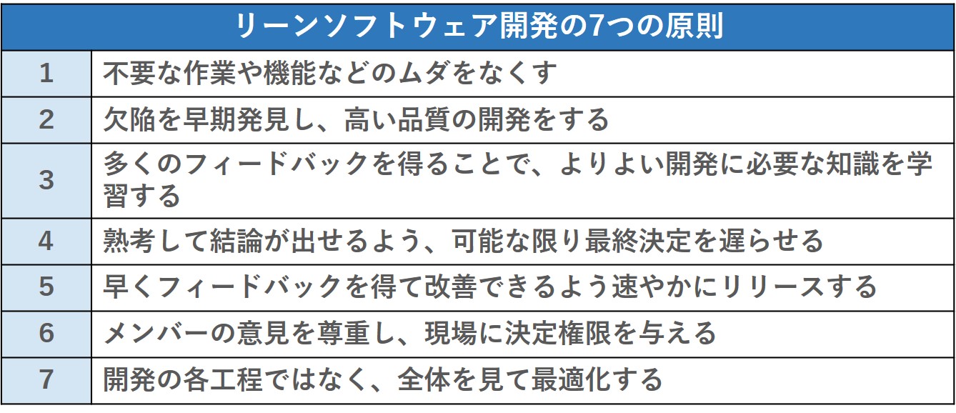 リリース